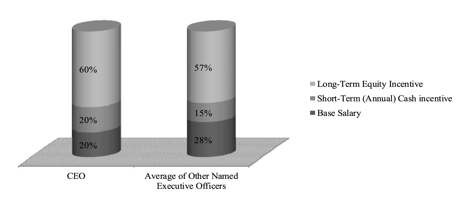 [MISSING IMAGE: t1500703_barchart1-bw.jpg]